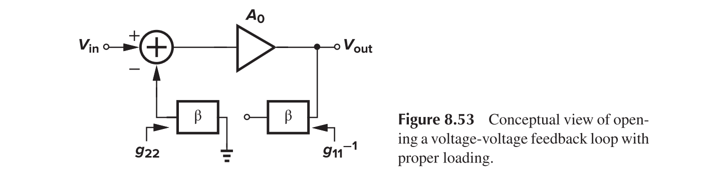 Voltage-Voltage Feedback, Open-Loop Gain Calculation