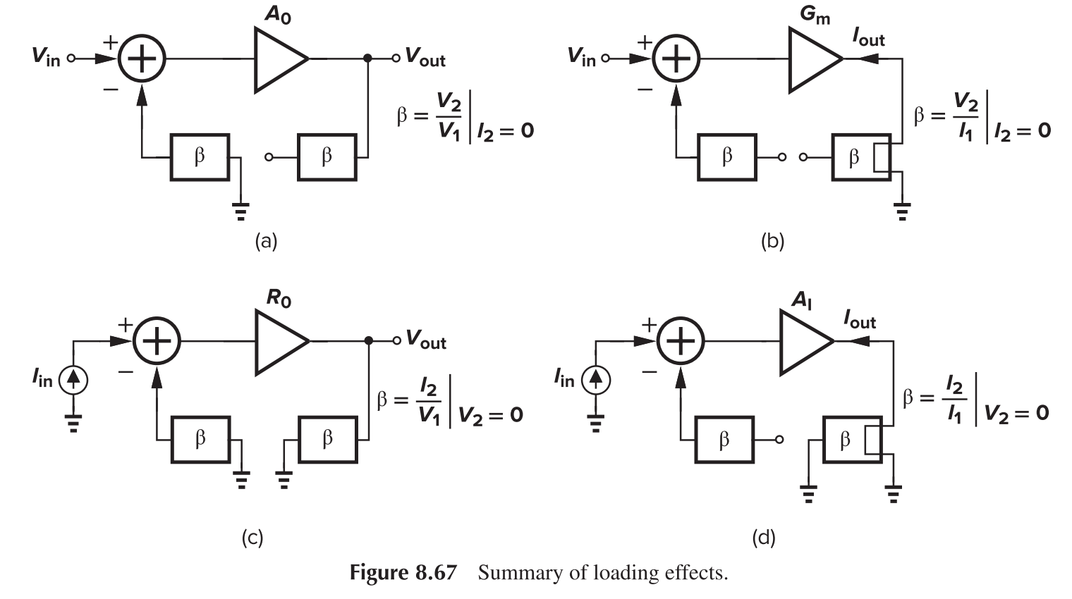 Summary of Open-Loop Gain Calculation