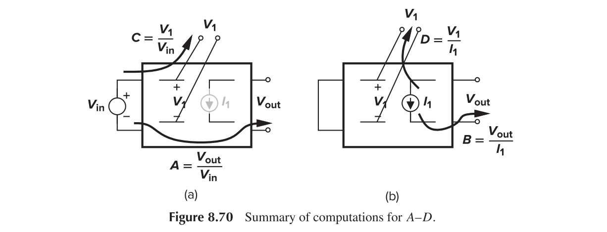 Bode's Analysis