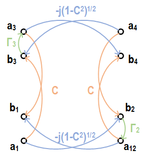 Signal graph of the coupler