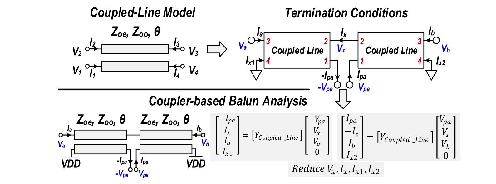 Calculation of the Marchand balun Y parameter