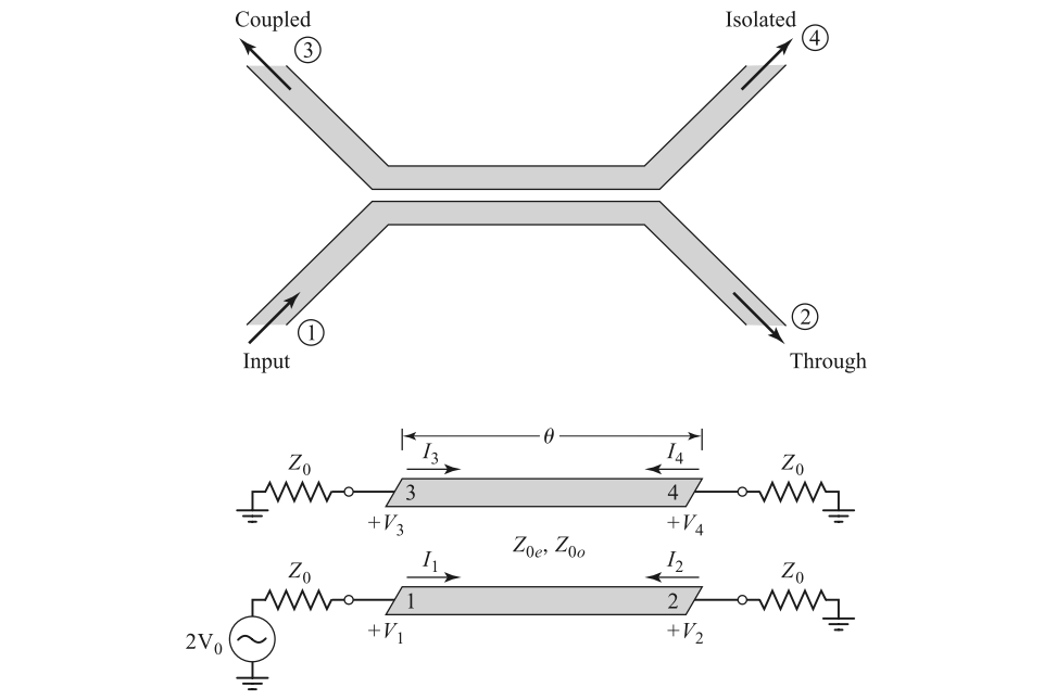 Coupled line coupler