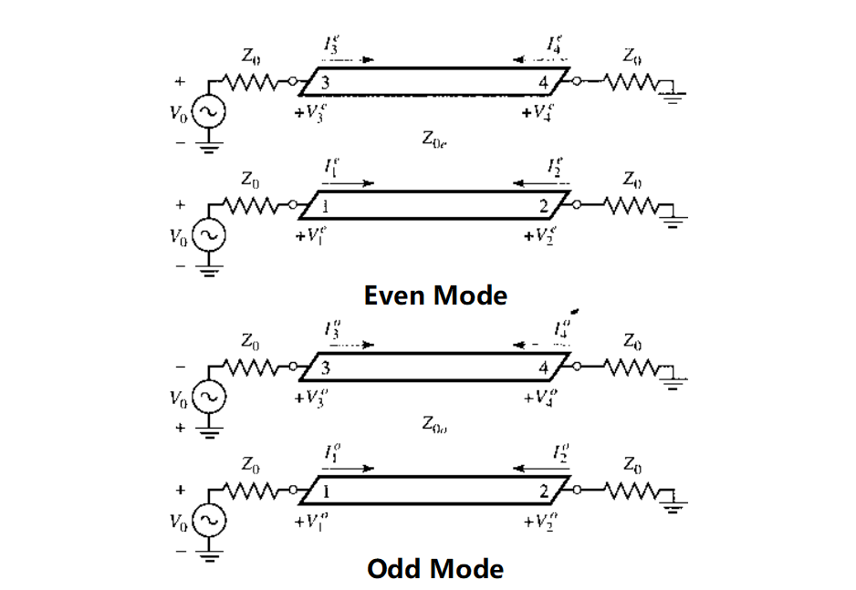 Even-odd mode analysis of the coupler