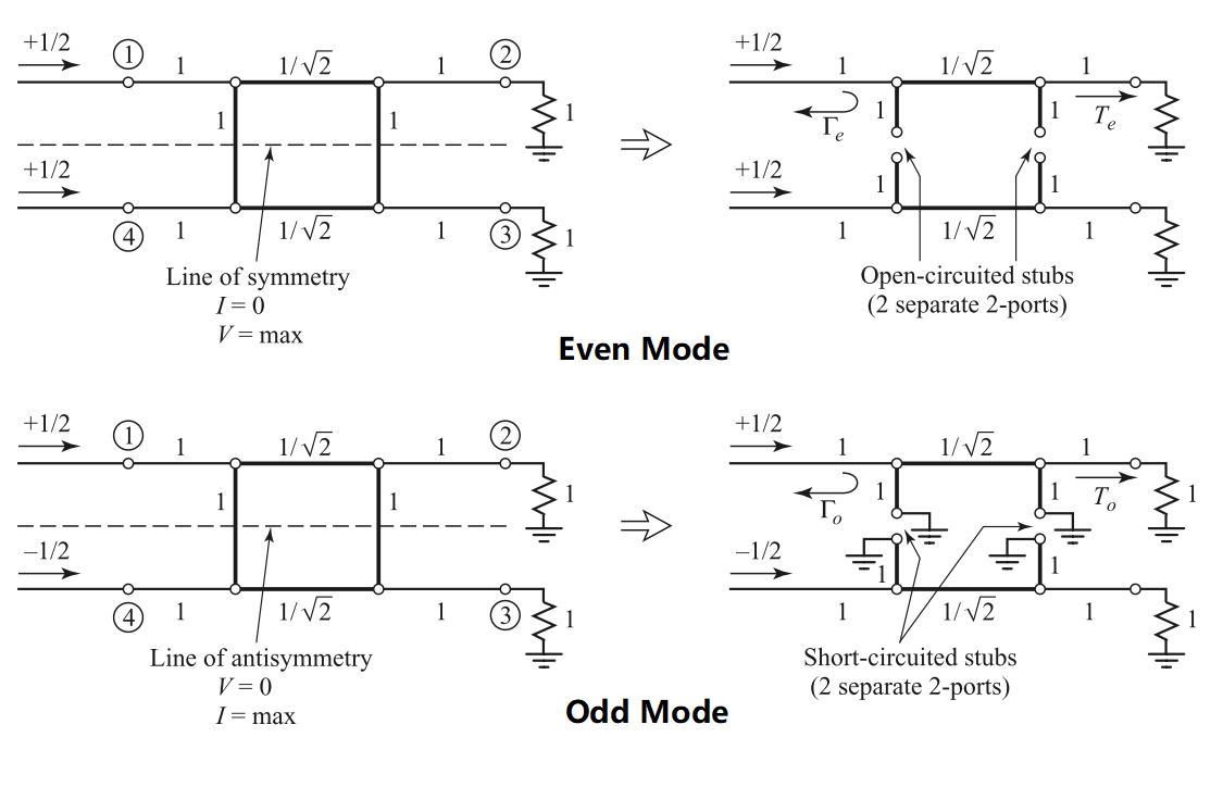 Even-odd mode analysis of the hybrid