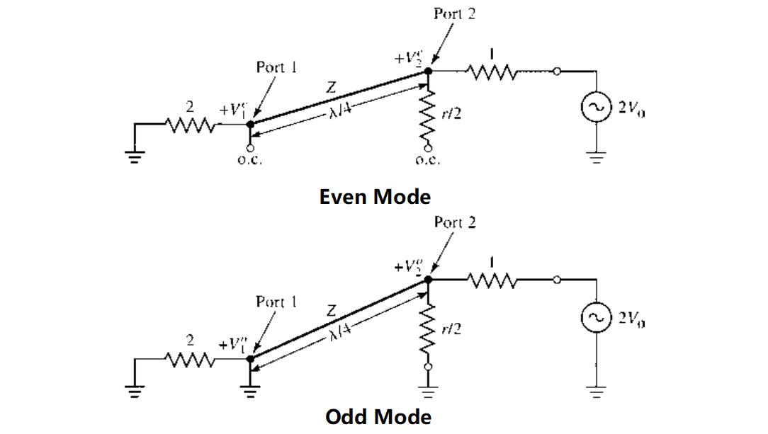 Even-odd mode analysis of WPD