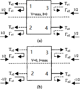 Parameter definition