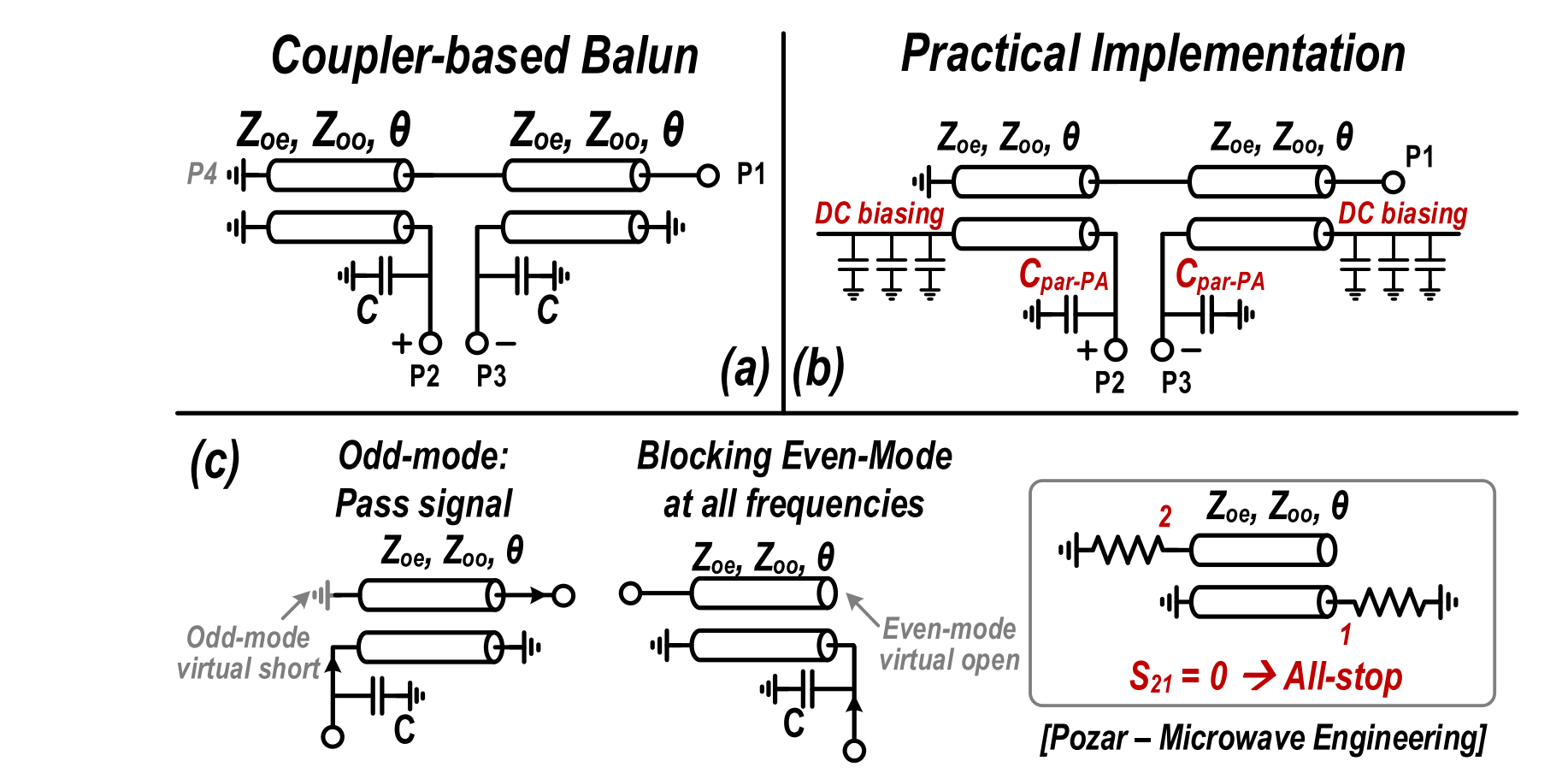 Proof of Marchand balun