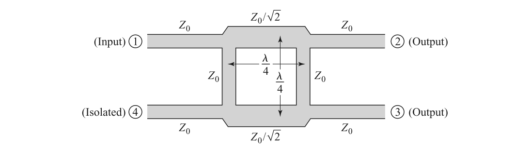 Quadrature hybrid