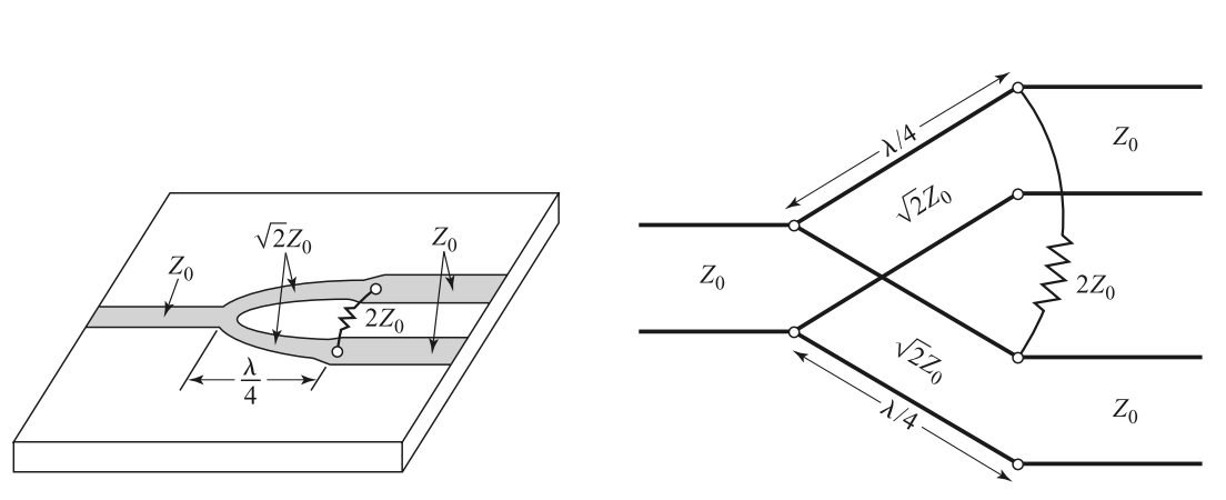 Wilkinson power divider