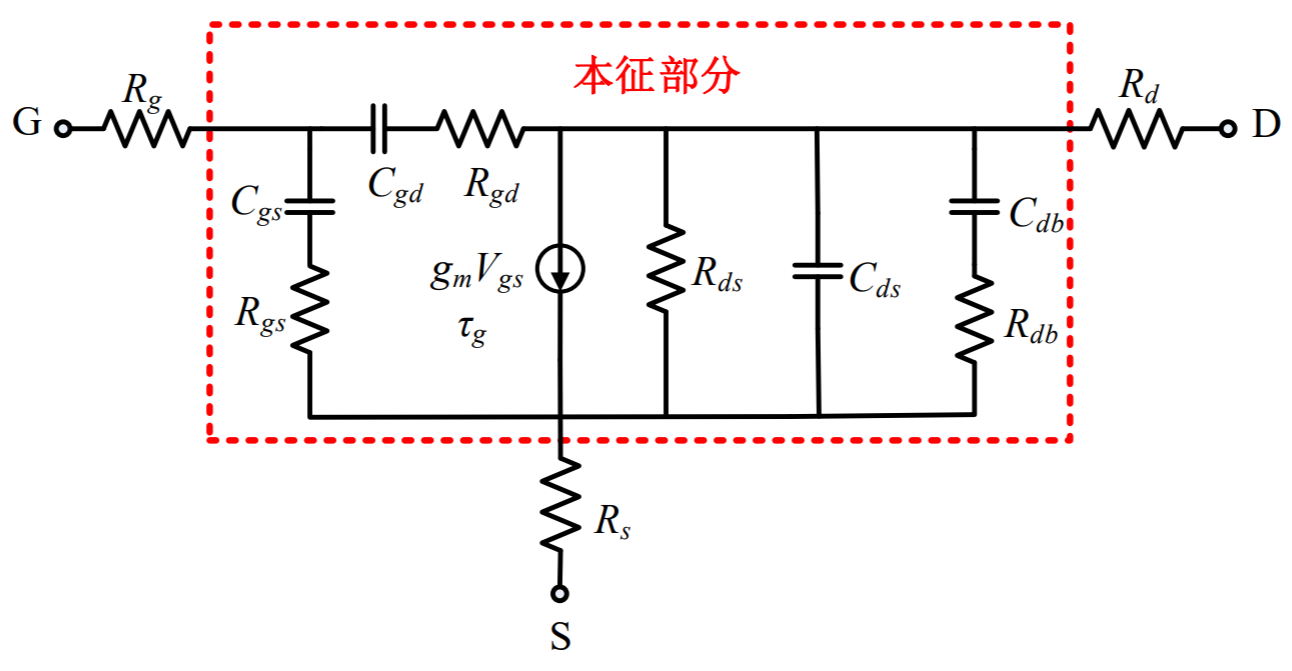 Schematic of the small signal MOSFET model