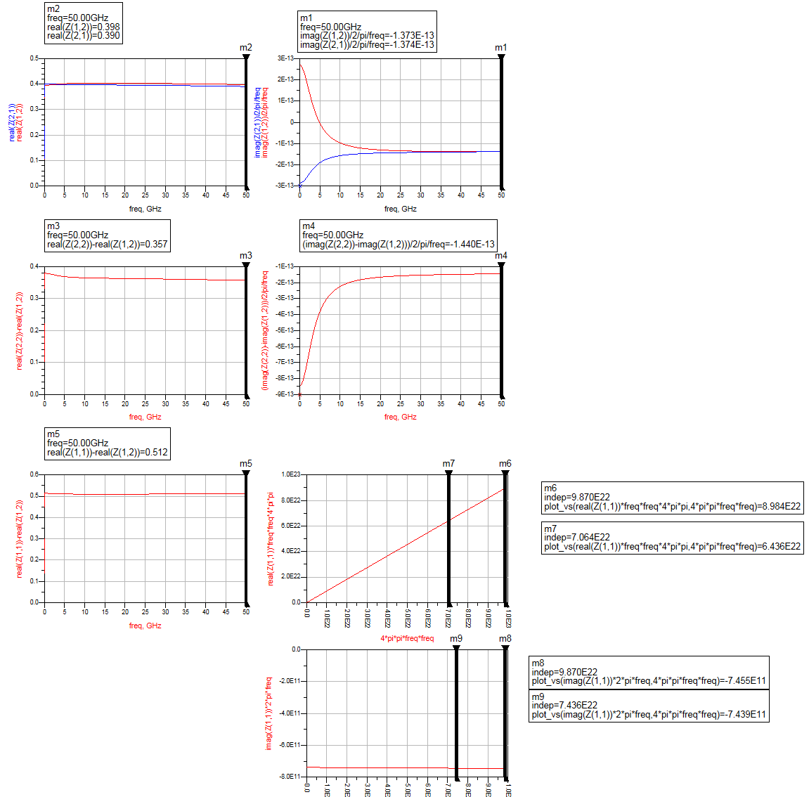 Simulated result for extrinsic parameter extraction