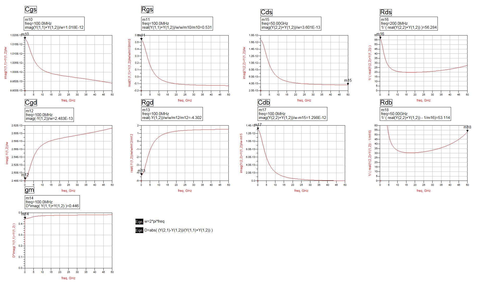 Simulated result for intrinsic parameter extraction