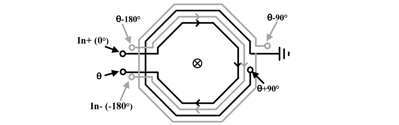 Compact layout of the direct quadrature generation