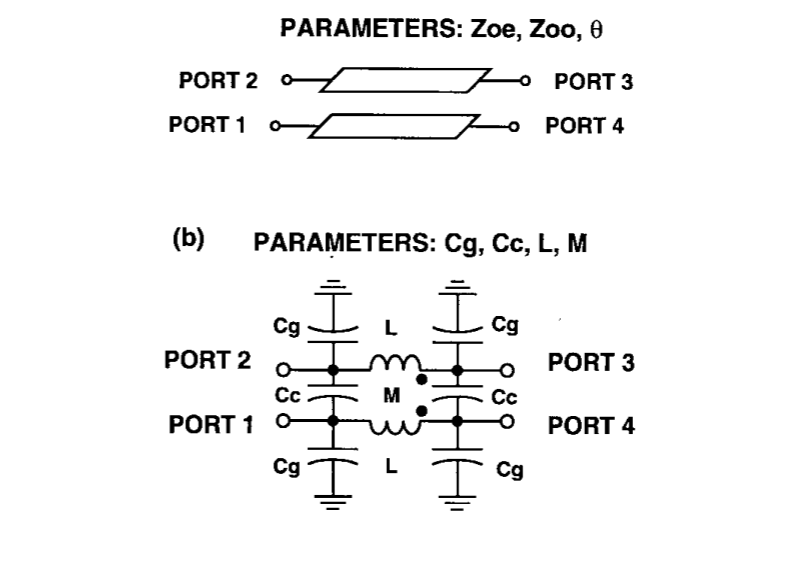 Coupled transmission line