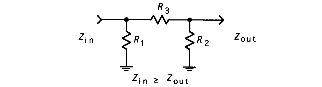 Pi circuit attenuator