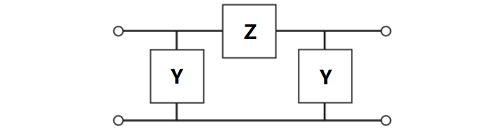 Pi representation