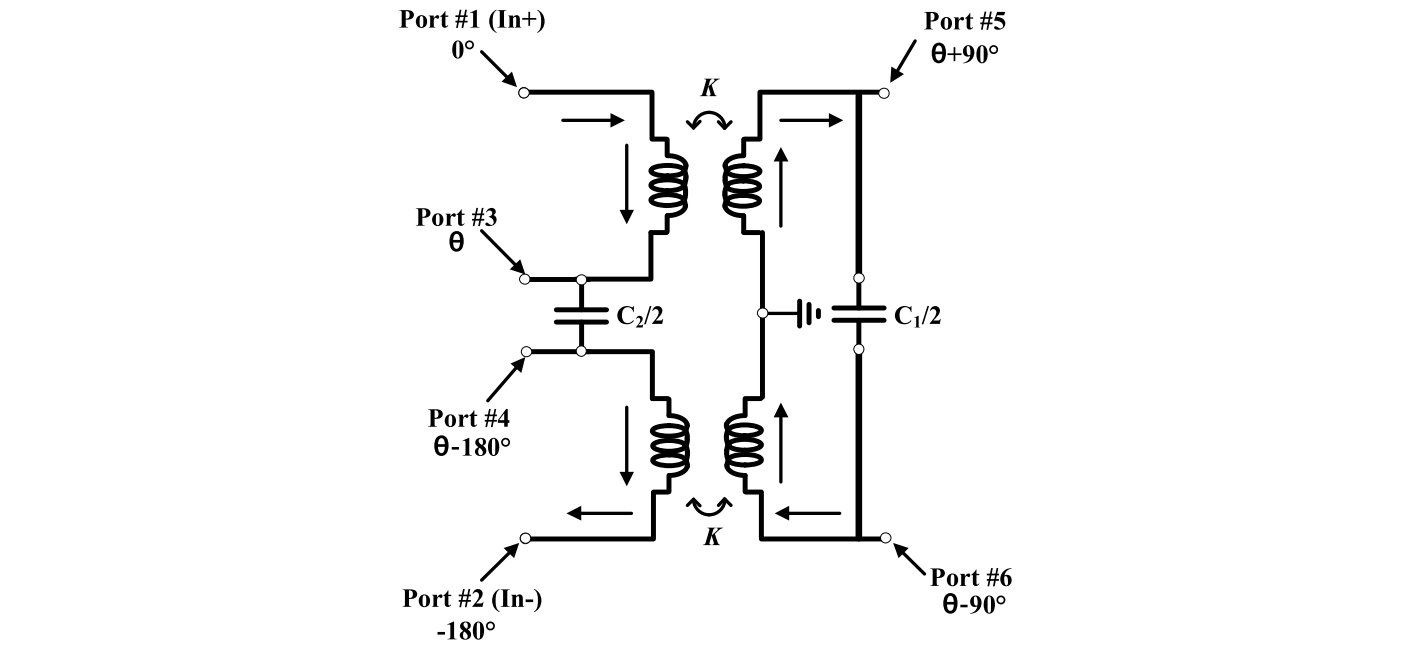 Simplified direct differential quadrature generation