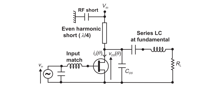 Circuit for clipped Class F amplifier analysis