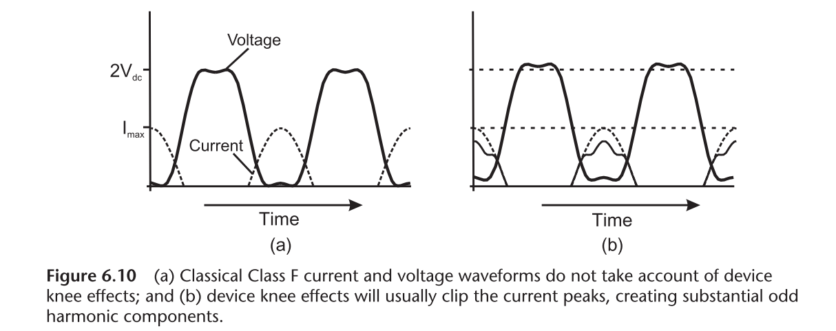 Generation of third order harmonic