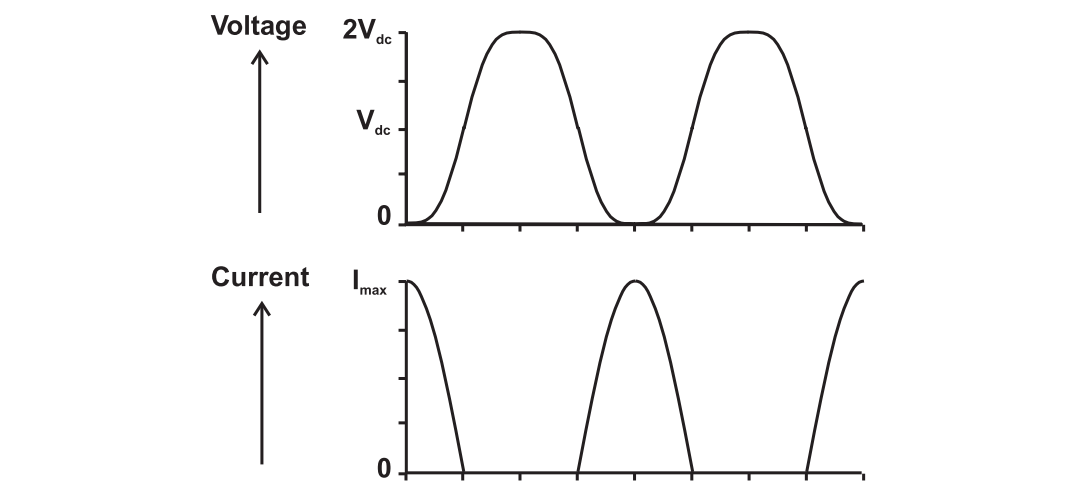 Maximally flat class F waveforms