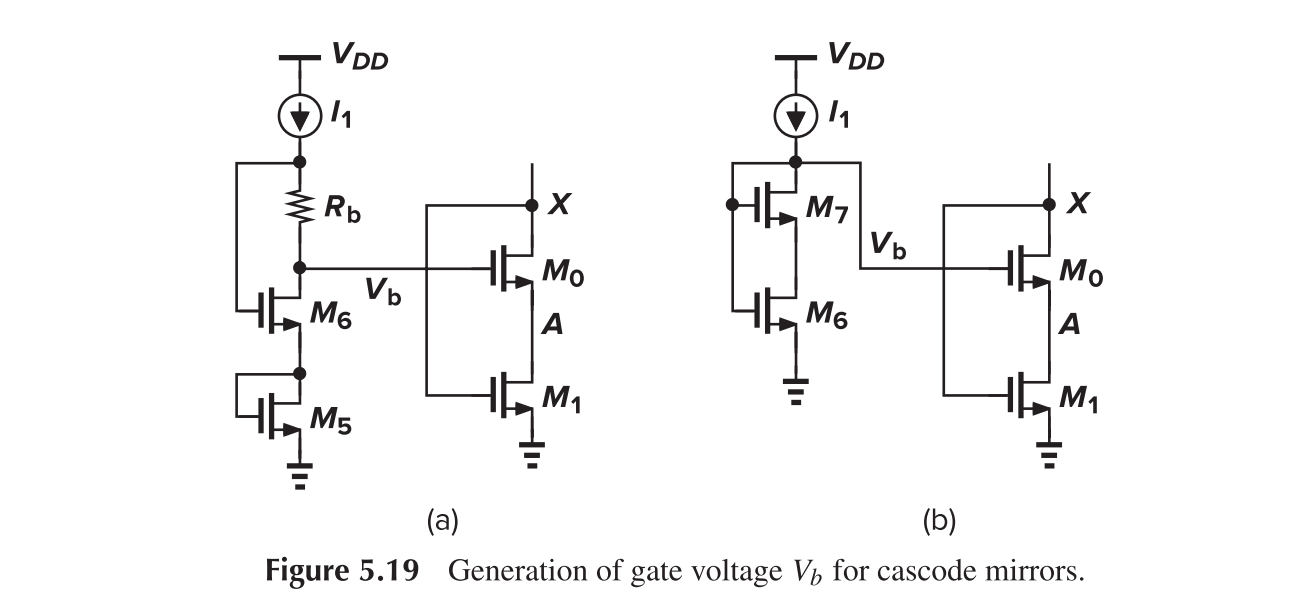 Generation of Vb