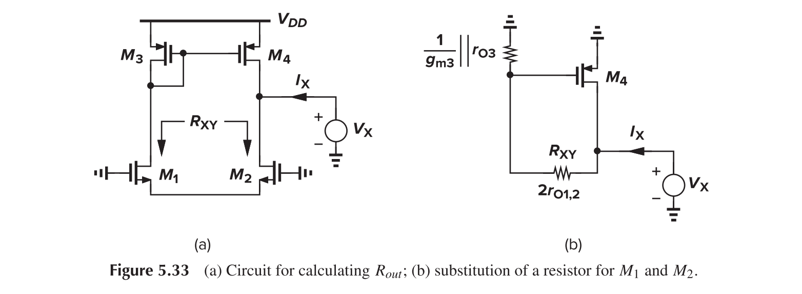 Active Current Mirror, Rout