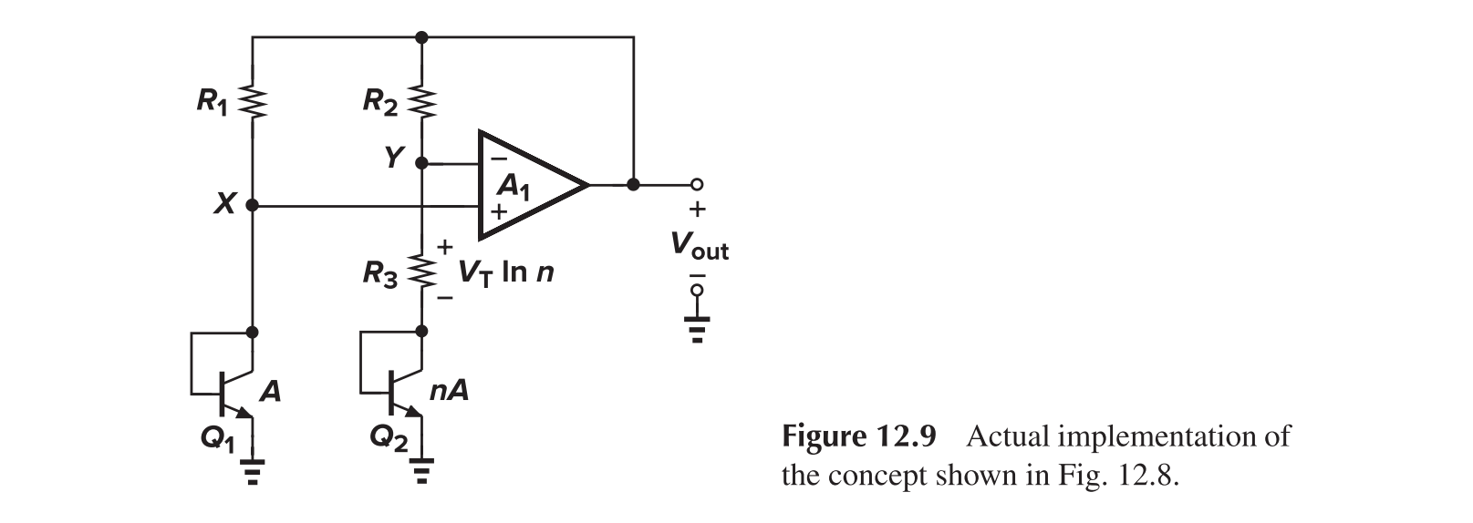 Actual Bandgap