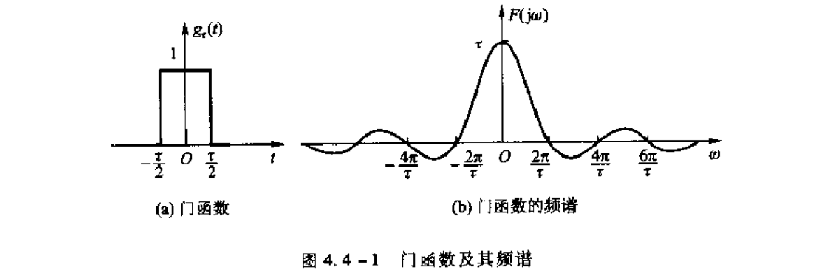 Square pulse