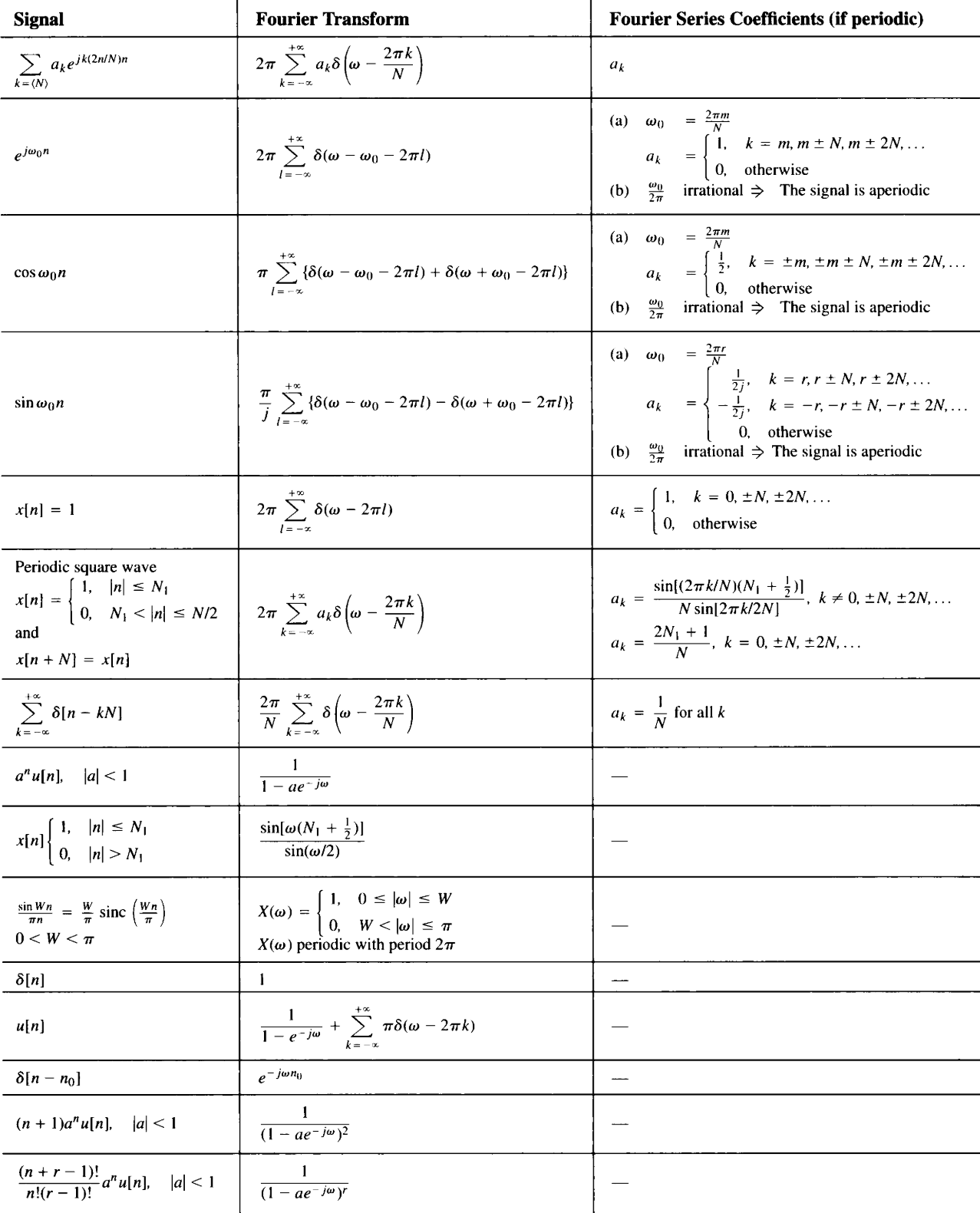 DTFT Examples