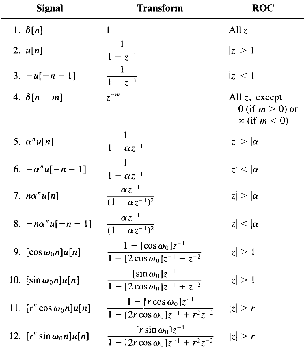 Z-Transform Examples